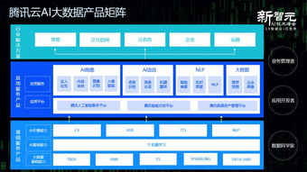 AI技术与产业互联网融合的芯动力 互联网技术服务新篇章