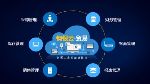 钢银电商荣膺“上海供应链创新与应用示范企业”称号 互联网技术服务赋能钢铁产业新生态