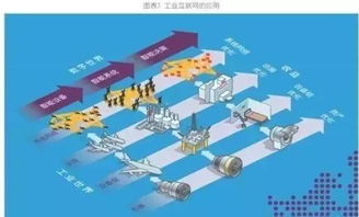 GE工业互联网与中国工业互联网 技术路线与服务的深度对比