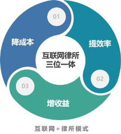杨凡与lex法律科技 数字化法律服务革新，打造一体化互联网律所生态系统