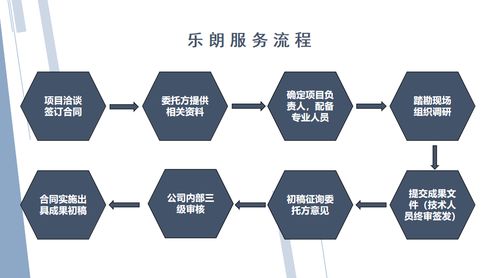 毕节代做各类项目规划设计 农业旅游开发